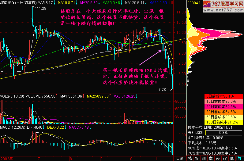 159.长阴不接货