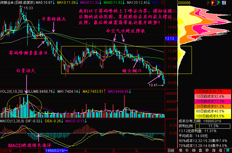 147.下跌中继