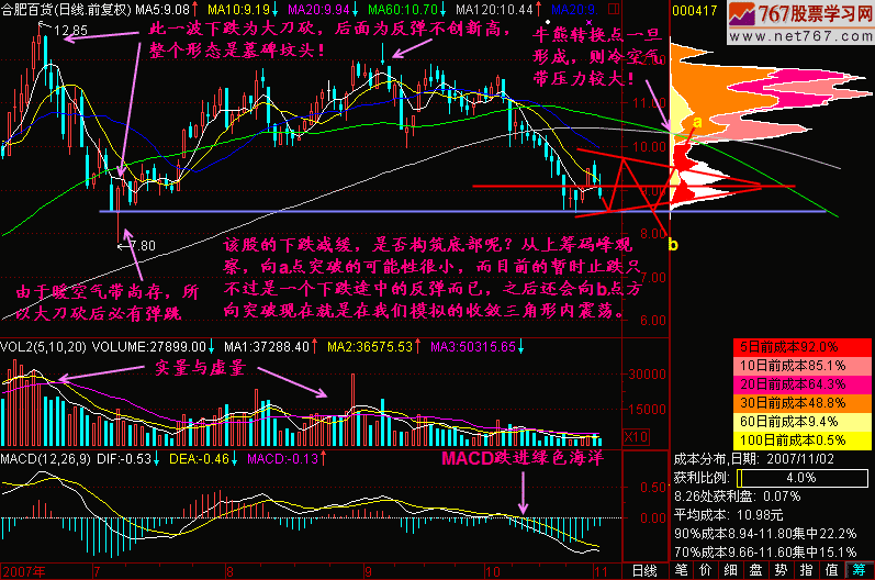 145.下跌不言底