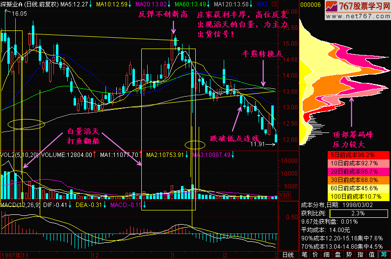 141.白量滔天