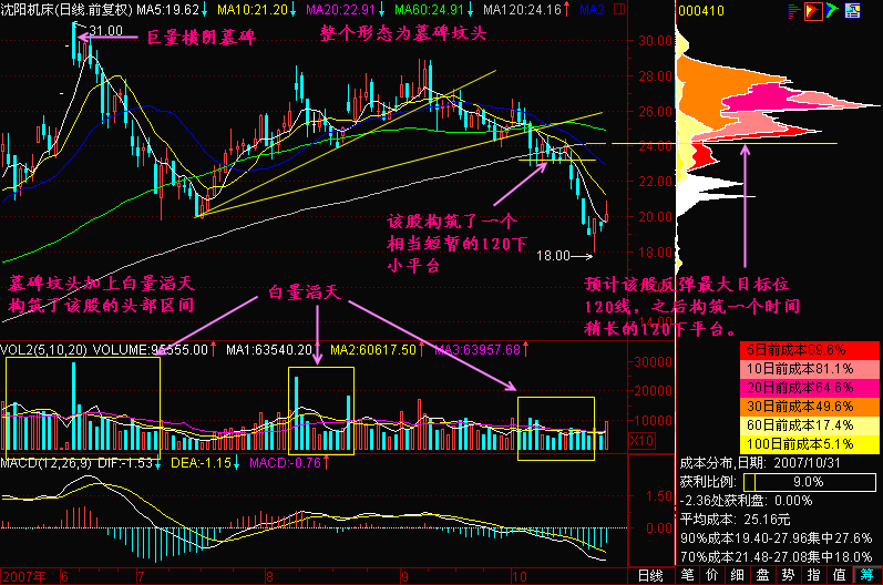 141.白量滔天