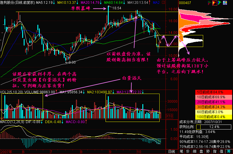 141.白量滔天