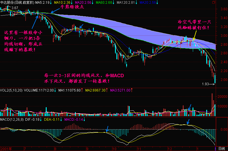 121.均线2+3(5)