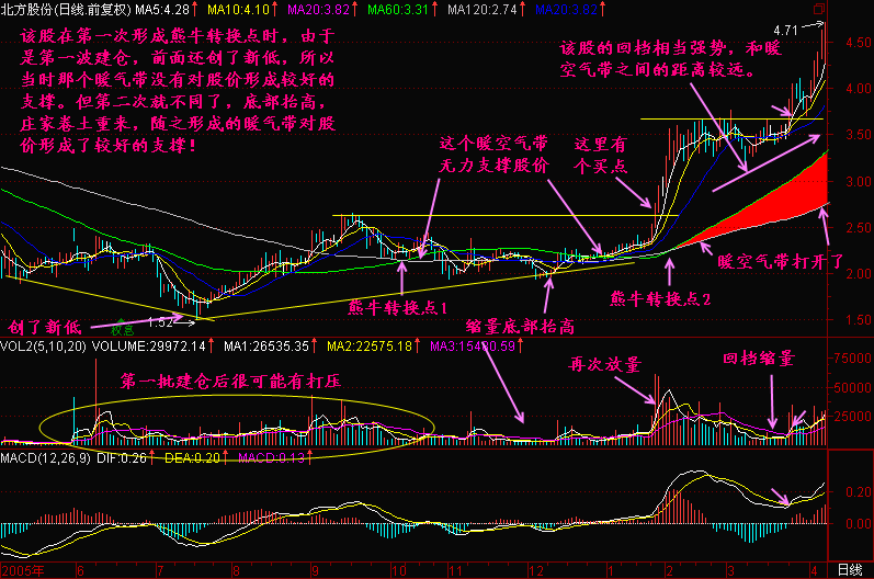 117.均线2+3(2)