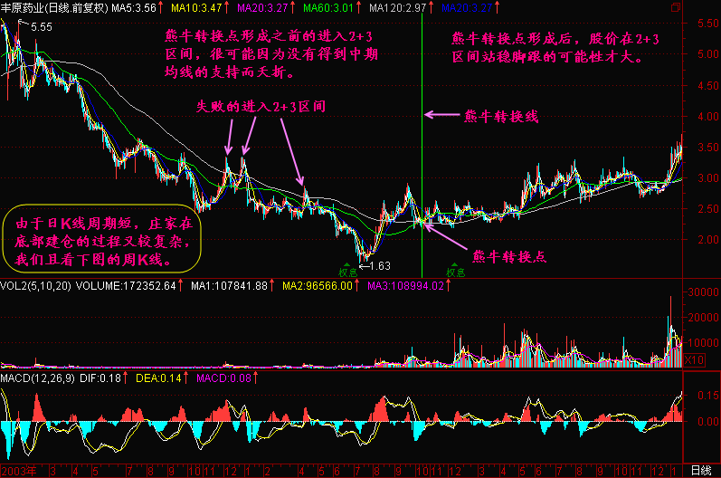 116.熊牛转换点
