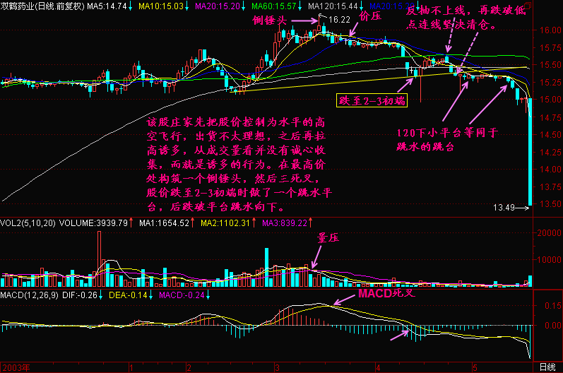119.均线2+3(4)