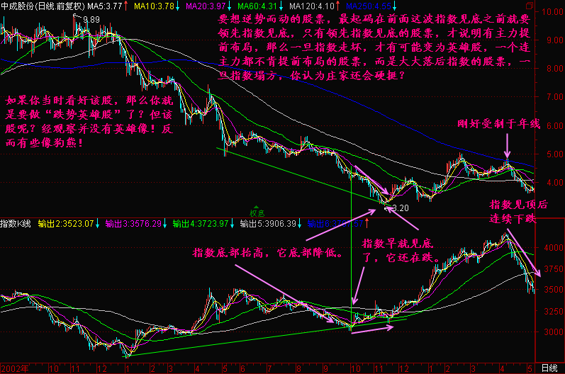 116.熊牛转换点