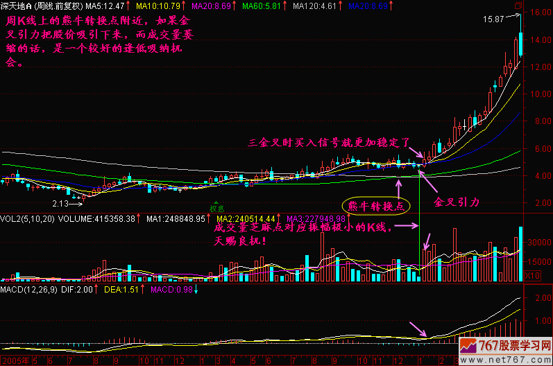 116.熊牛转换点