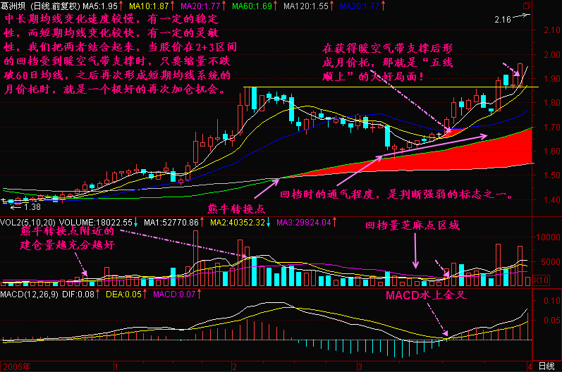 117.均线2+3(2)