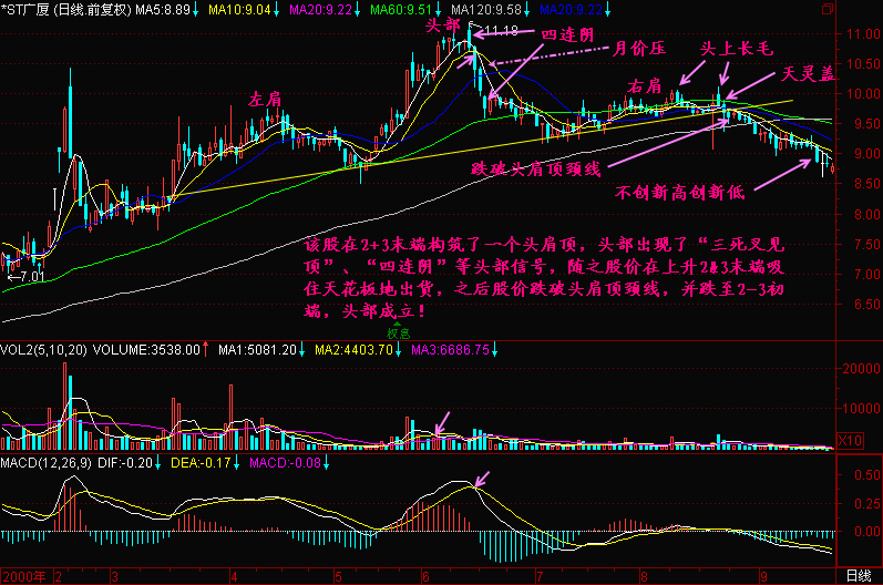 118.均线2+3(3)