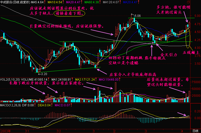 116.熊牛转换点