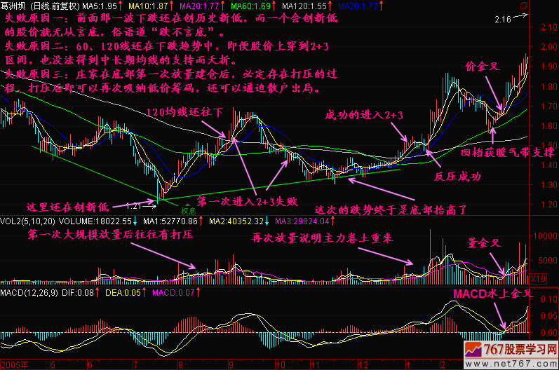115.均线2+3(1)