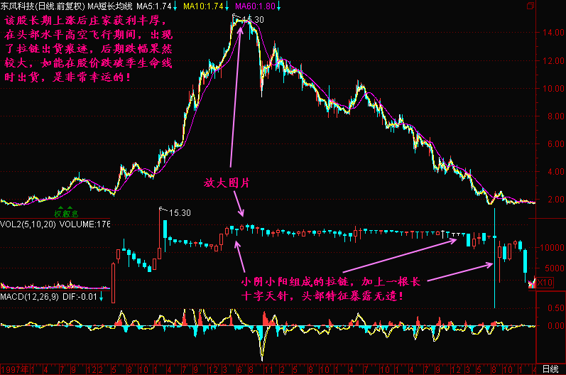 111.拉链