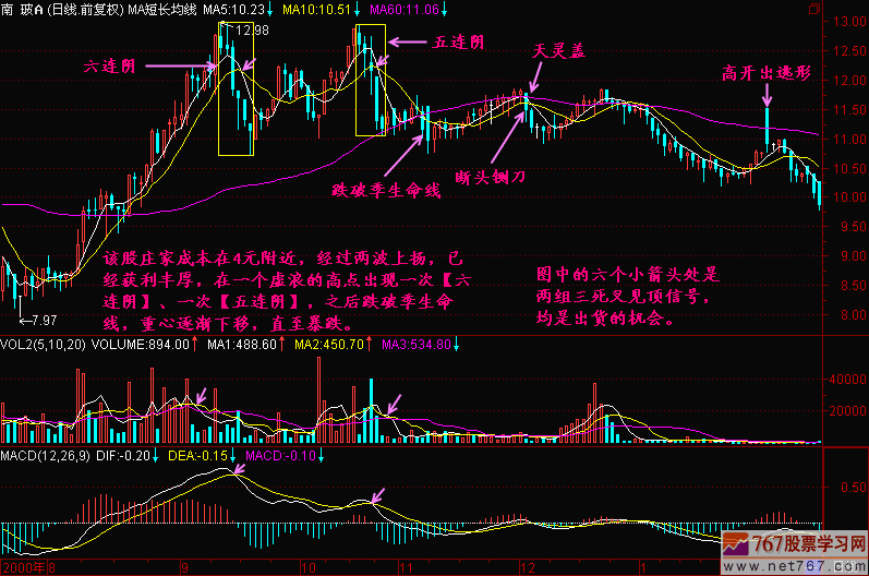 110.多连阴