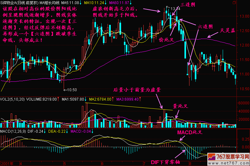 110.多连阴