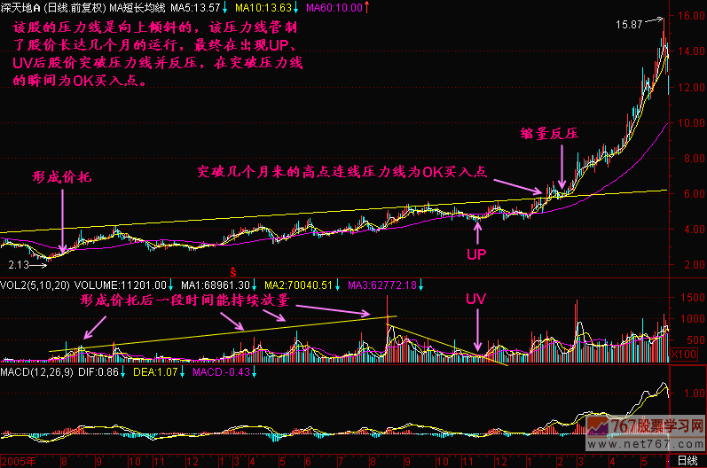 88.OK买入点