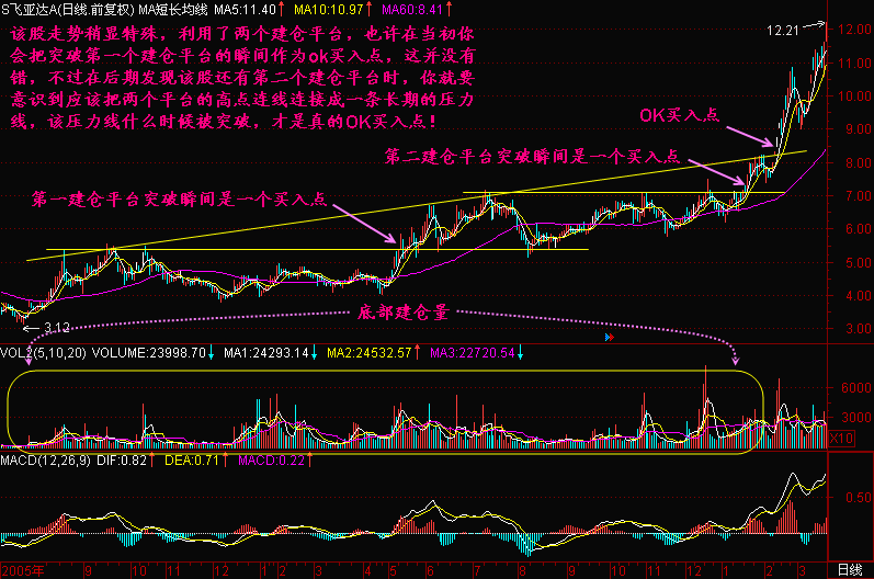 88.OK买入点