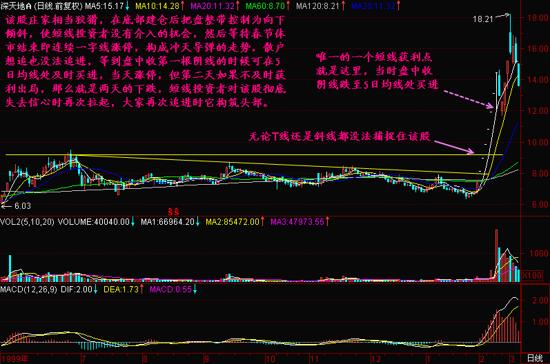 86.冲天导弹