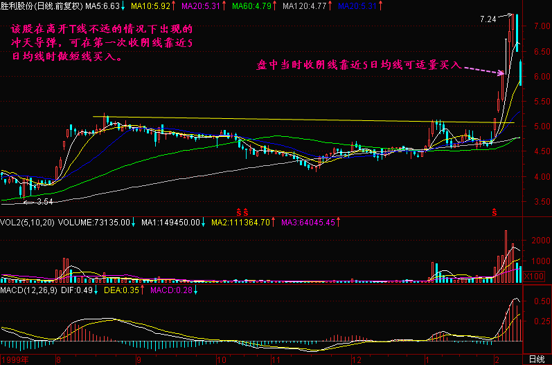 86.冲天导弹