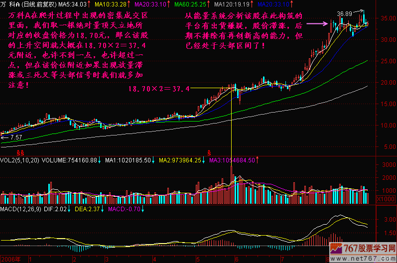 81.计算股价上升空间公式:2MP