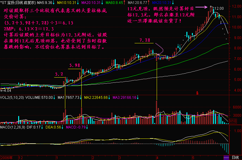 81.计算股价上升空间公式:2MP