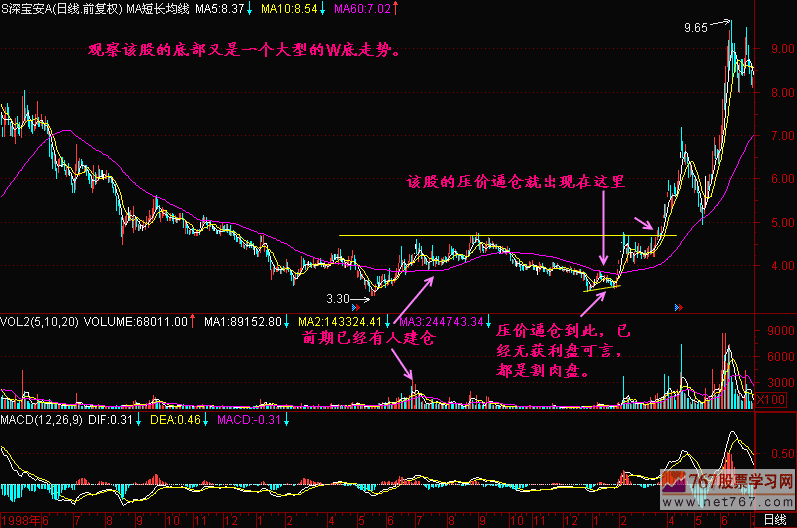 82.压价逼仓
