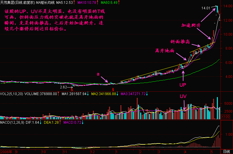 75.加速爬升