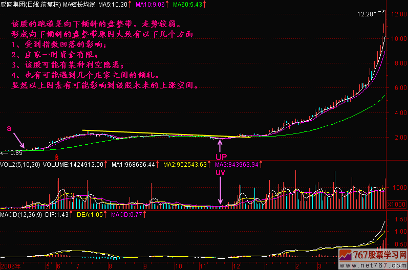 71.跑道倾斜度