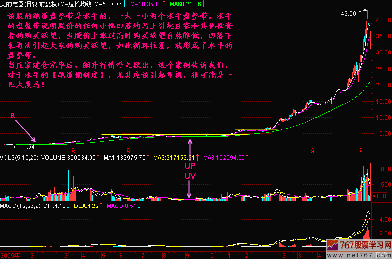 71.跑道倾斜度