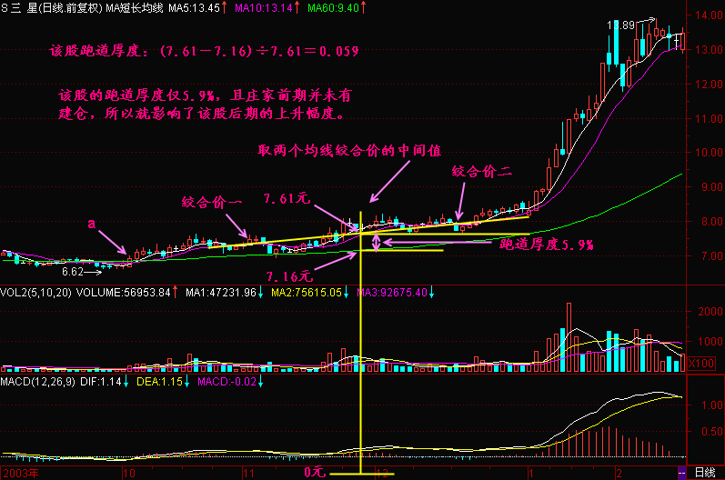 70.跑道厚度