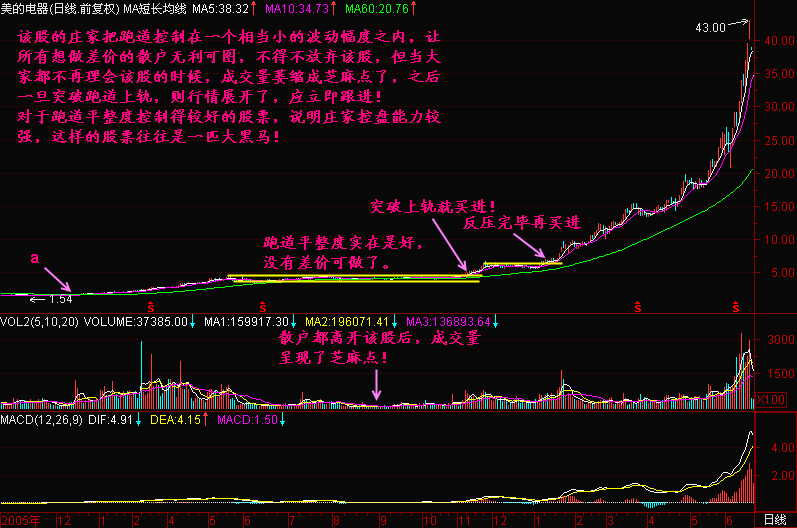 72.跑道平整度