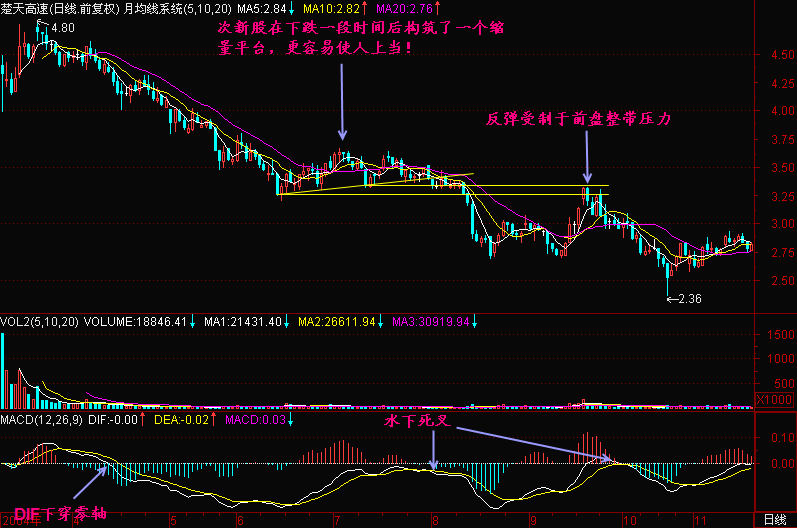 61.莫把腰部当底部