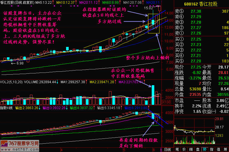 59.跌势中的均线分析