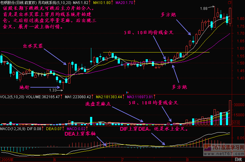 46.三金叉见底