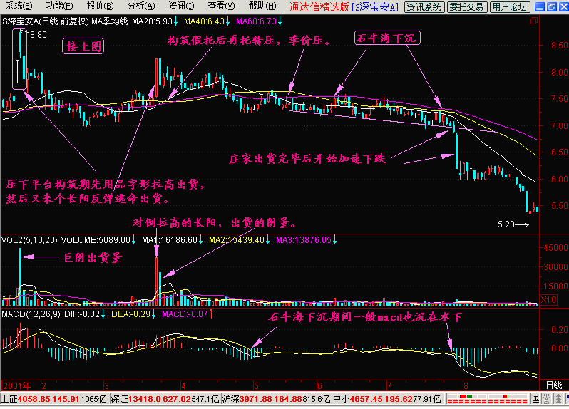 39.石牛海下沉