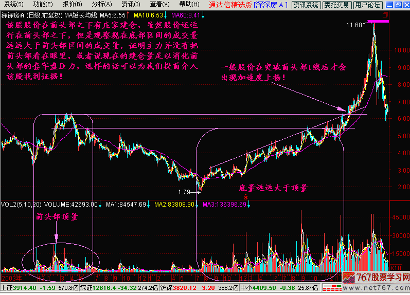 32.底量超顶量