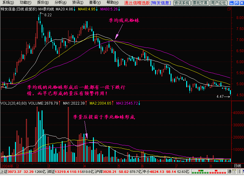 15.量压