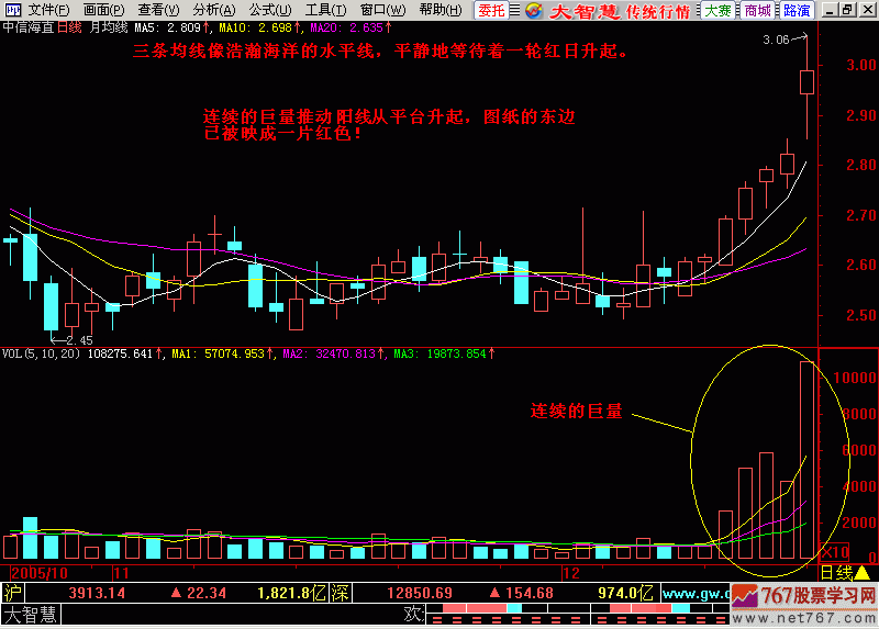 4.东方红太阳升
