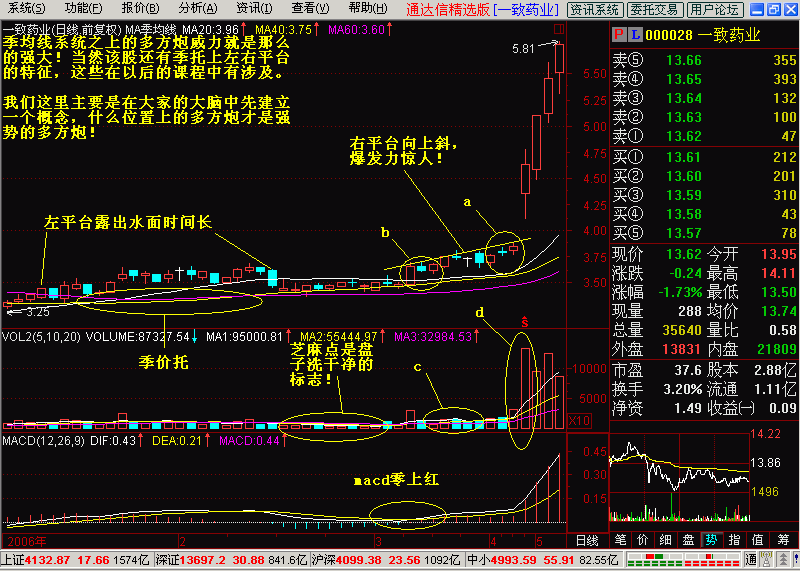 3.两阳夹一阴:多方炮