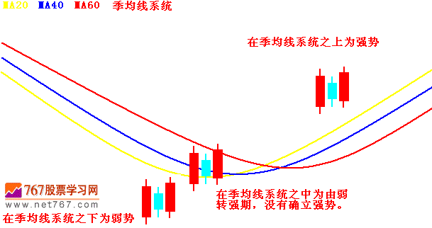 3.两阳夹一阴:多方炮