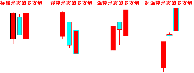 3.两阳夹一阴:多方炮