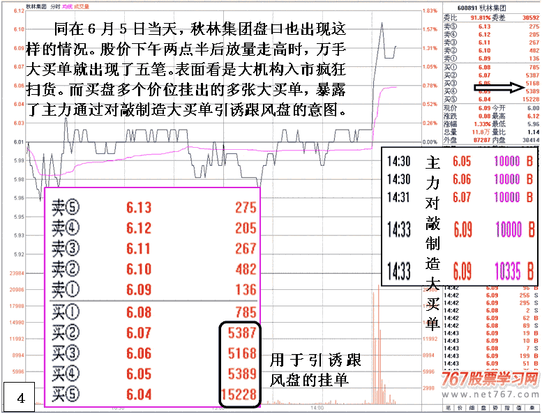 识别主力大买单吸筹陷阱