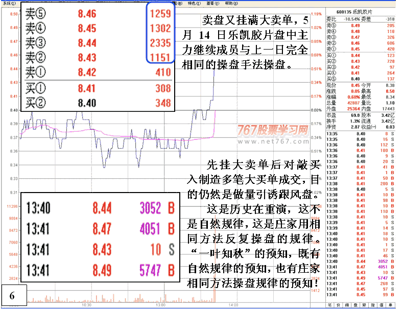 庄家反复操纵股价的规律