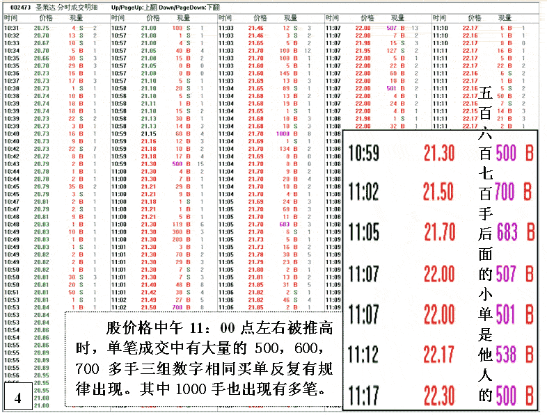 主力盘口语言七大问题