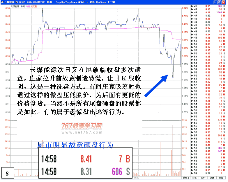 庄家盘口造假手段剖析