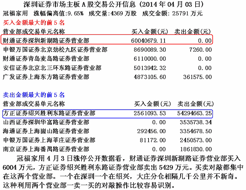 庄家对敲后的涨停