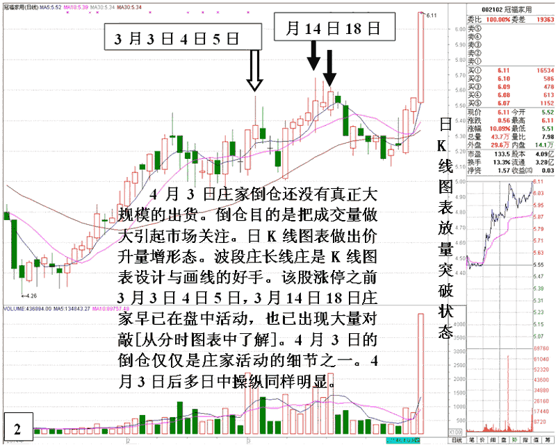 庄家对敲后的涨停