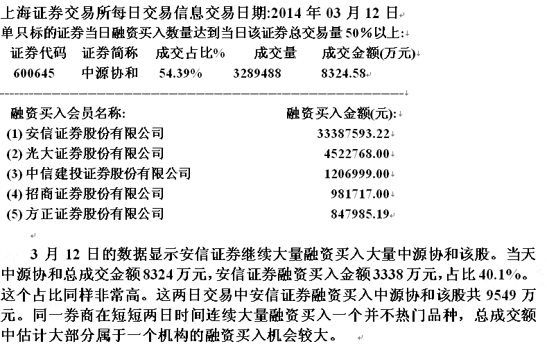 机构悄悄大量建仓分析