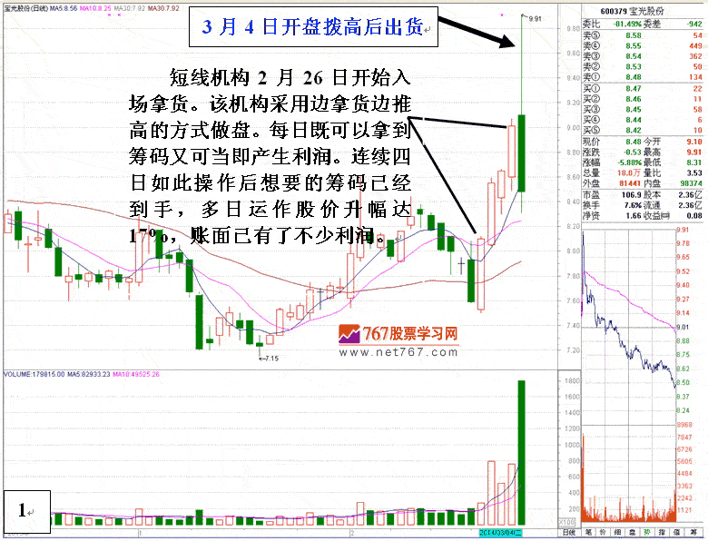 短线庄家高买低卖策略