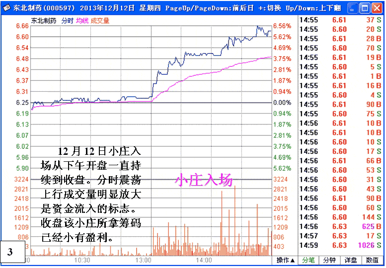 大庄吃小庄应快速建仓